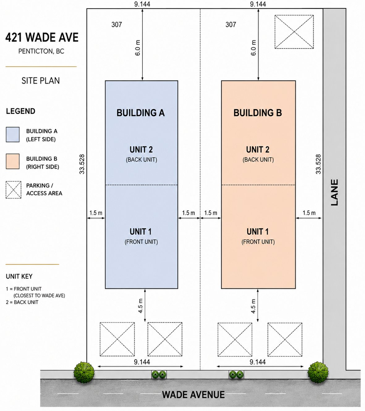 Site plan for 421 Wade Avenue showing Building A on the left and Building B on the right, each split into a front unit facing Wade Avenue and a back unit toward the lane, with parking at the front and rear.